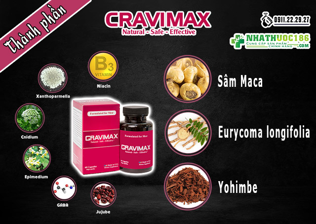 thành phần cravimax