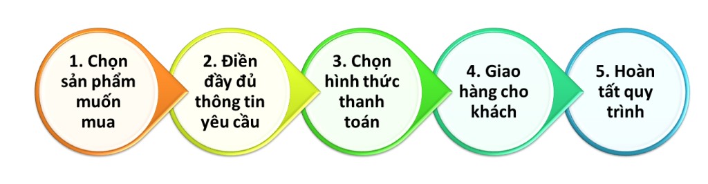 Hướng dẫn mua hàng Huong dan mua hang tai bothan-compressed