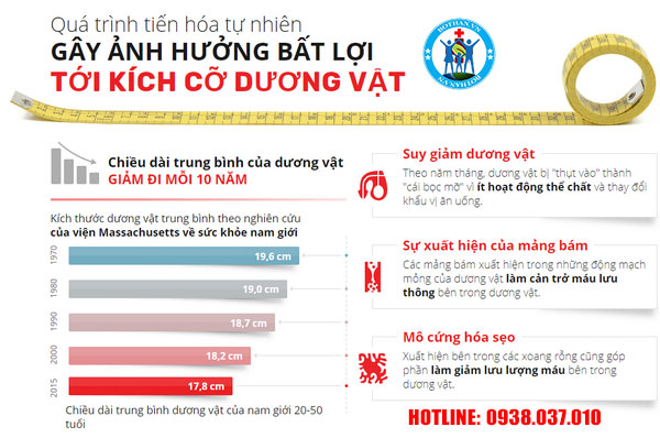 Gel Titan tăng kích thước dương vật của Nga