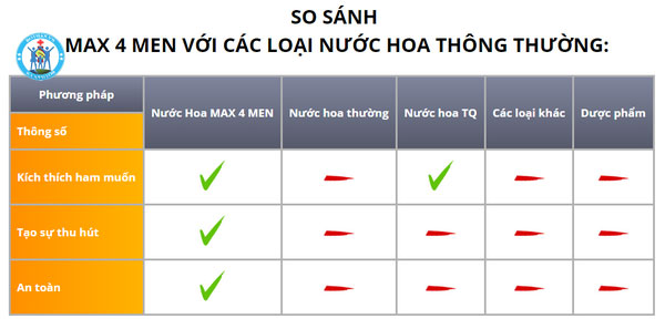 Nước hoa cho nam cao cấp Max 4 Men