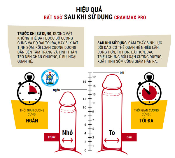 Công dụng của Cravimax Pro như thế nào