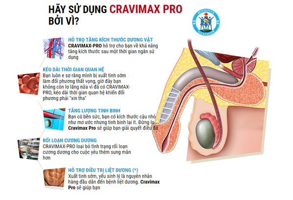 Địa chỉ bán Cravimax Pro chính hãng ở đâu