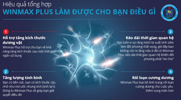 Tìm kiếm địa chỉ bán Winmax Plus ở đâu tốt nhất