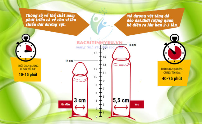 Bác sỹ nói gì về gel titan vậy?