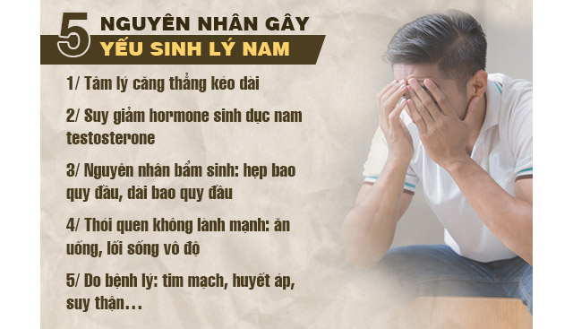 Nguyên nhân gây yếu sinh lý ở nam giới