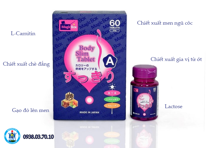Thành phần trong viên uống giảm cân AB
