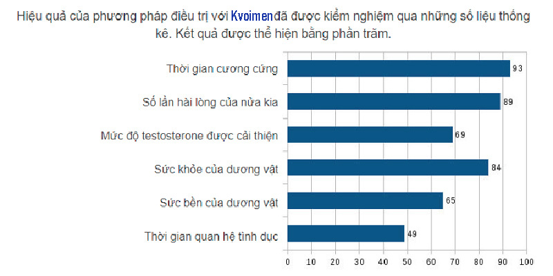 số liệu thống kê kvoimen có tốt không