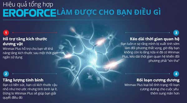 Lý giải: nguyên nhân Eroforce giúp tăng cường sinh lý nam